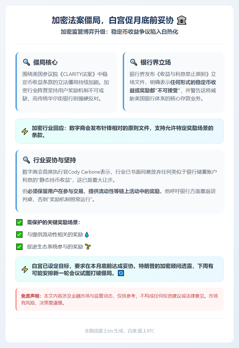 加密法案僵局，白宫促月底前妥协