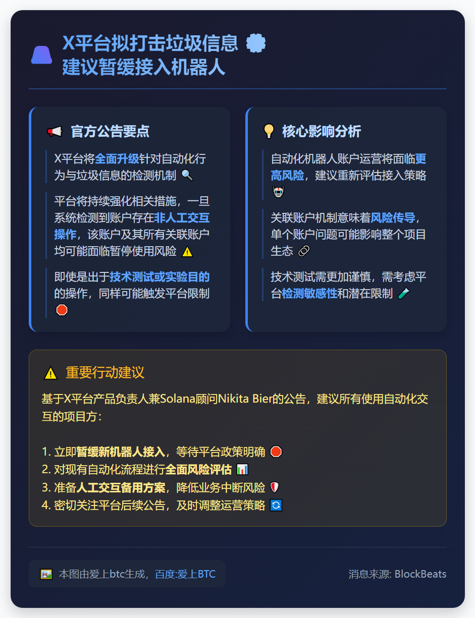 X产品拟打击垃圾信息，建议暂缓接入机器人