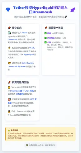 Tether投资Hyperliquid移动端入口Dreamc