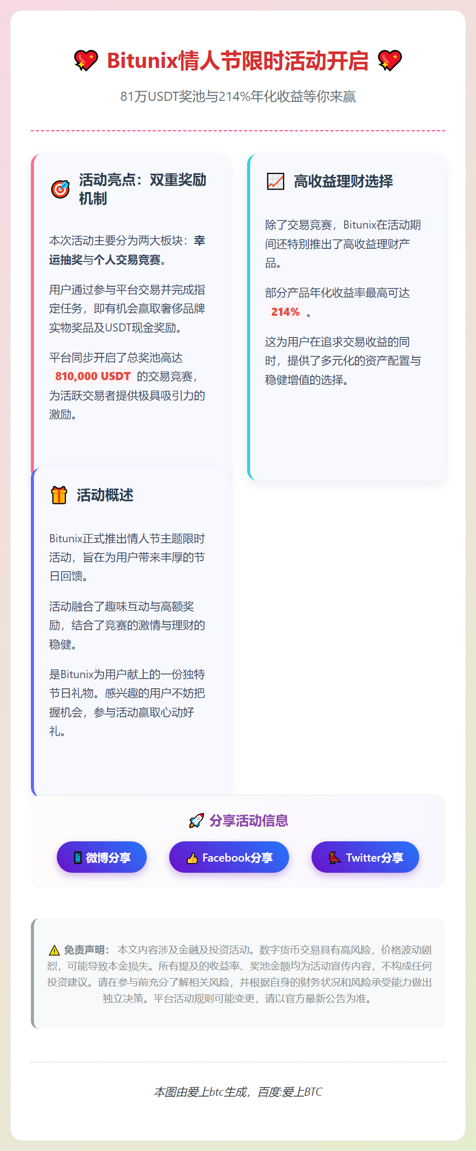 Bitunix情人节活动：81万USDT奖池
