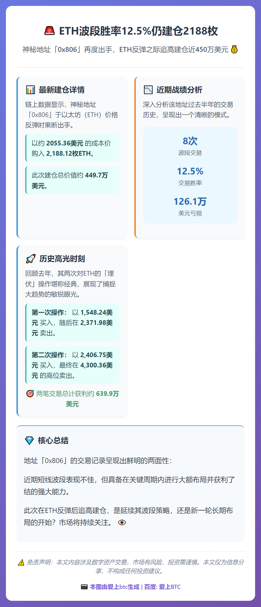 ETH波段胜率12.5%仍建仓2188枚