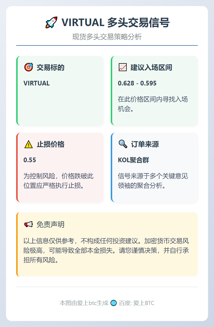 2026-02-14 12:29:59 VIRTUAL多头交易信号