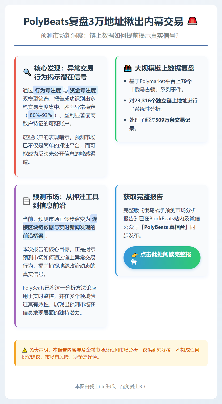 PolyBeats复盘3万地址揪出内幕交易