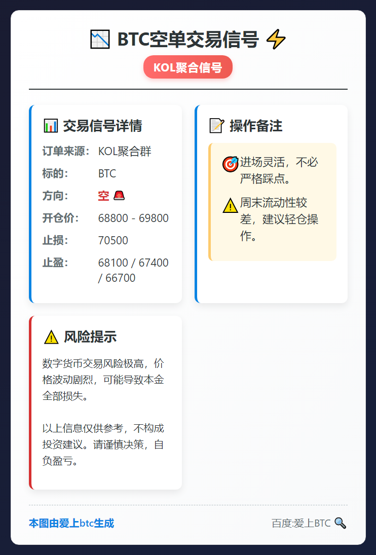 2026-02-14 12:51:28 BTC空单交易信号
