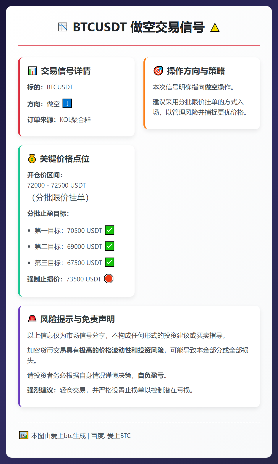 2026-02-14 12:55:08 BTCUSDT做空交易信号