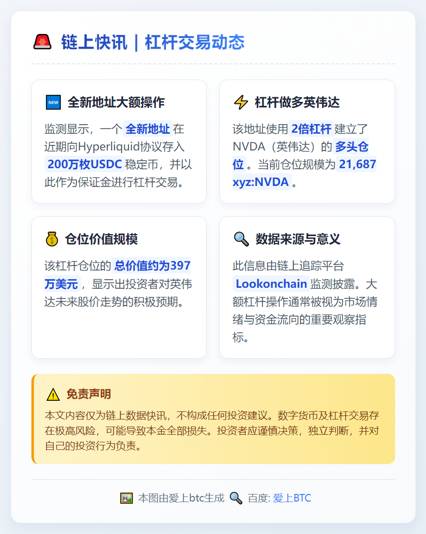 新地址200万U杠杆做多英伟达
