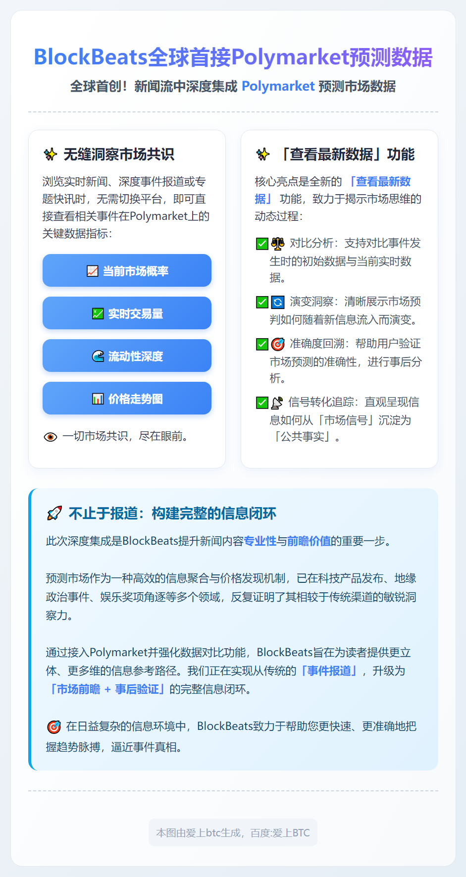BlockBeats全球首接Polymarket预测数据