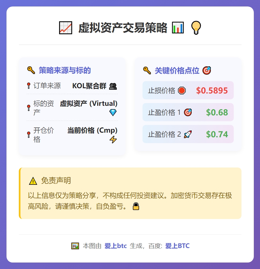 虚拟资产交易策略