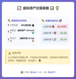 2026-02-14 15:35:37 虚拟资产交易策略