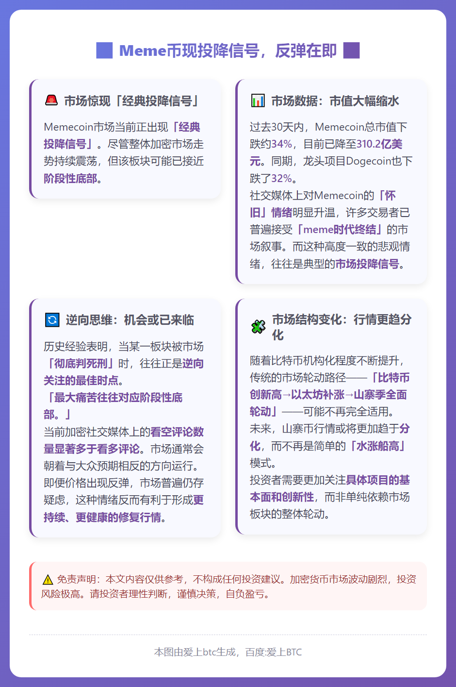 Meme币现投降信号，反弹在即