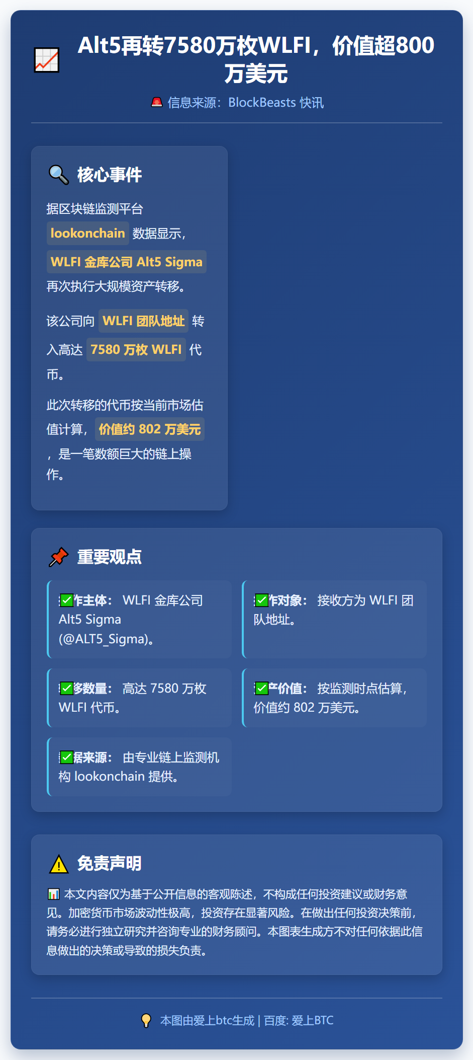 Alt5再转7580万枚WLFI，价值超800万美元
