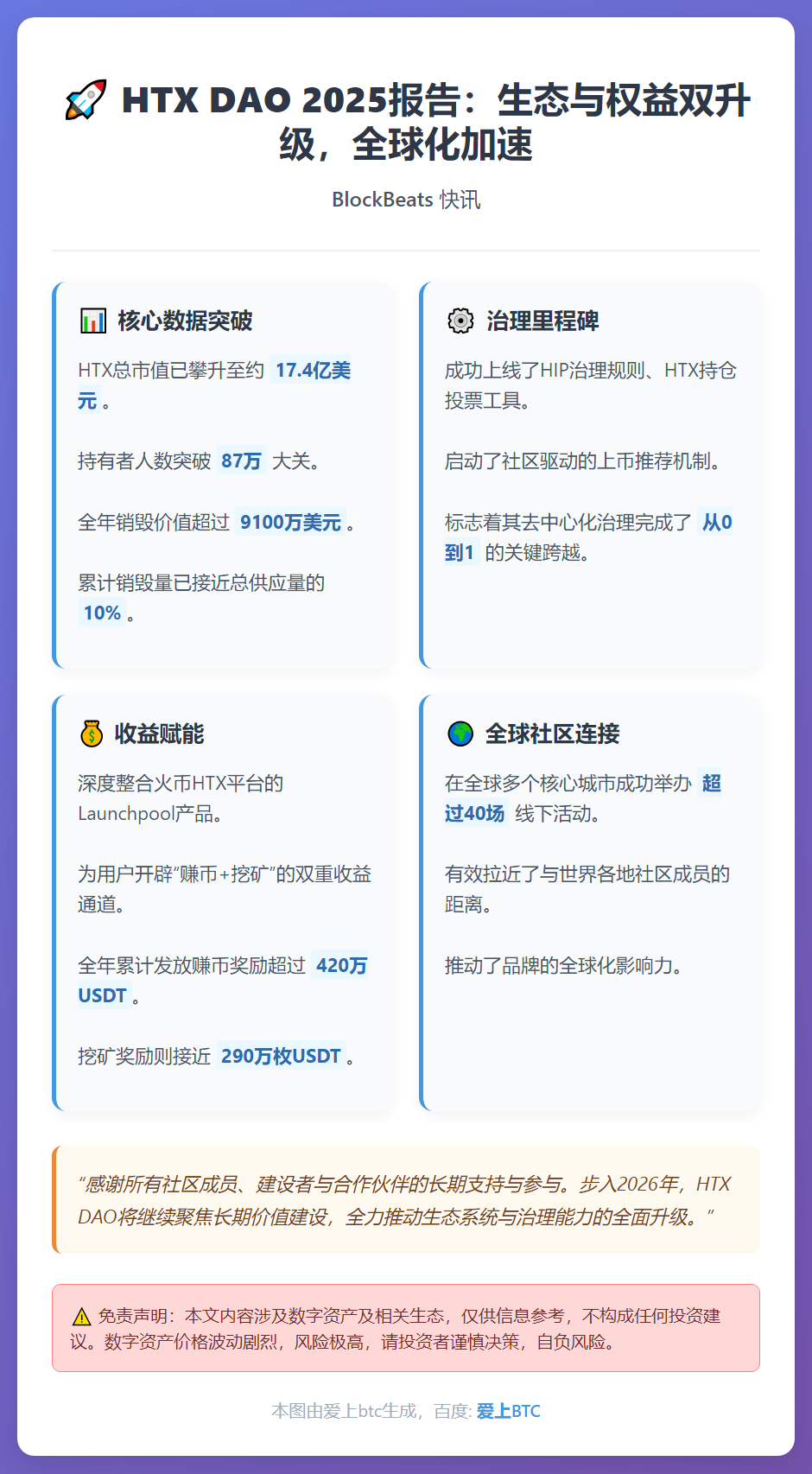 HTX DAO 2025报告：生态与权益双升级，全球化加速