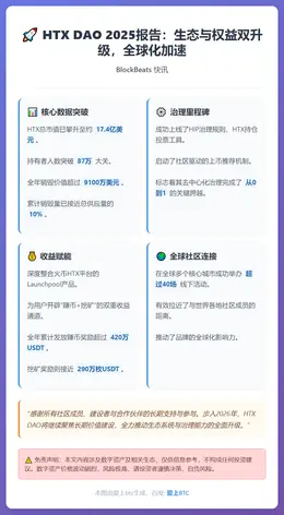 HTX DAO 2025报告：生态与权益双升级，全球化加速