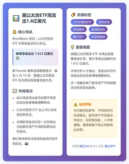 美以太坊ETF周流出1.6亿美元