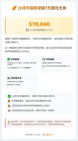 比特币重返7万美元