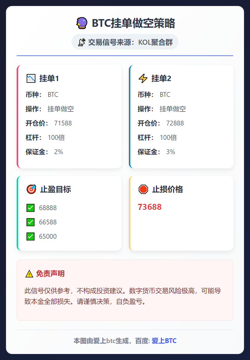 2026-02-14 19:31:52 BTC挂单做空策略