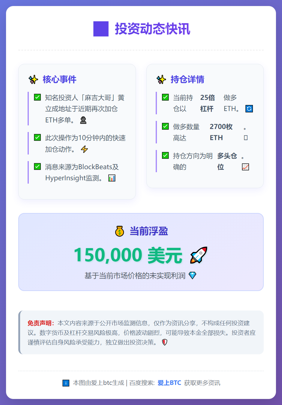 麻吉ETH多单浮盈15万美元