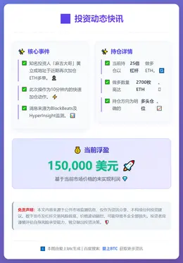 麻吉ETH多单浮盈15万美元