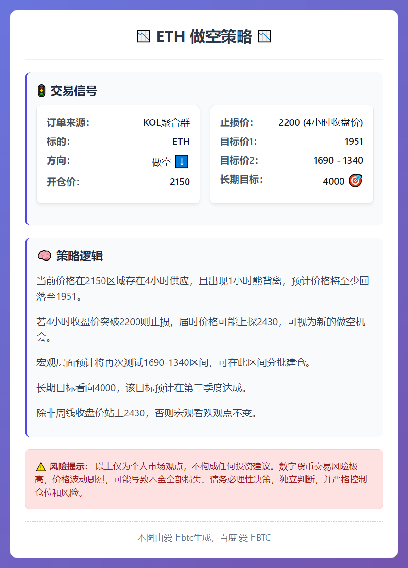 2026-02-14 20:24:09 ETH做空策略