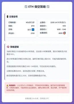 2026-02-14 20:24:09 ETH做空策略