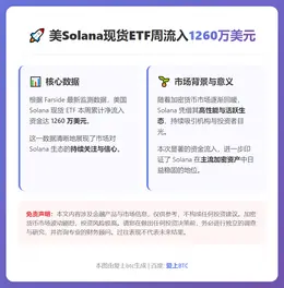 美Solana现货ETF周流入1260万美元