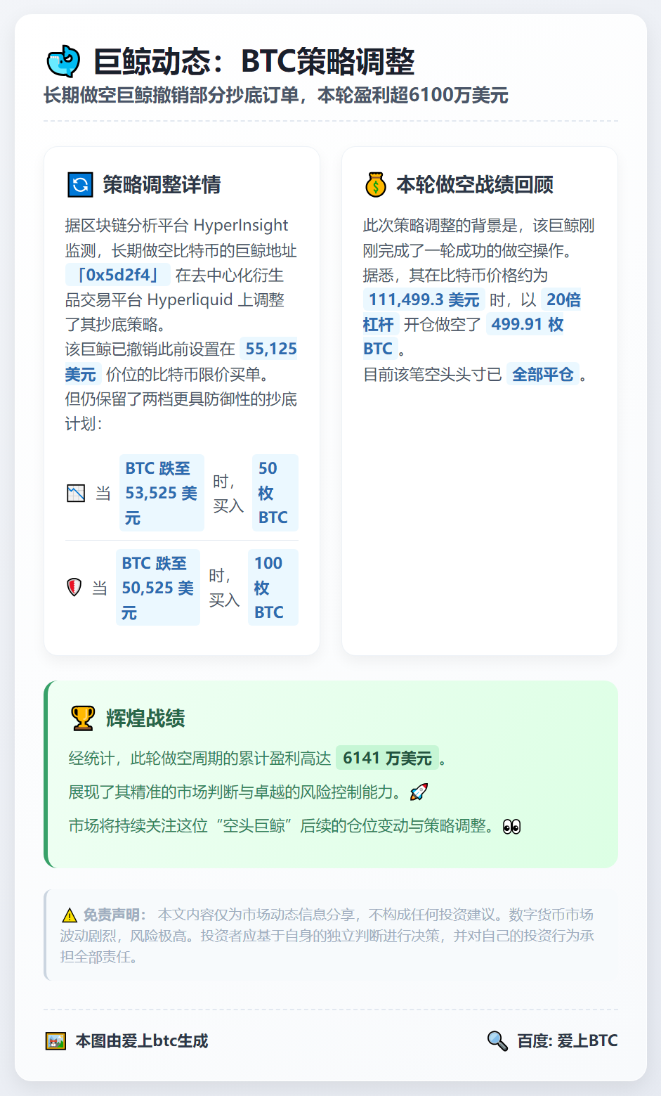 巨鲸撤销BTC抄底买单