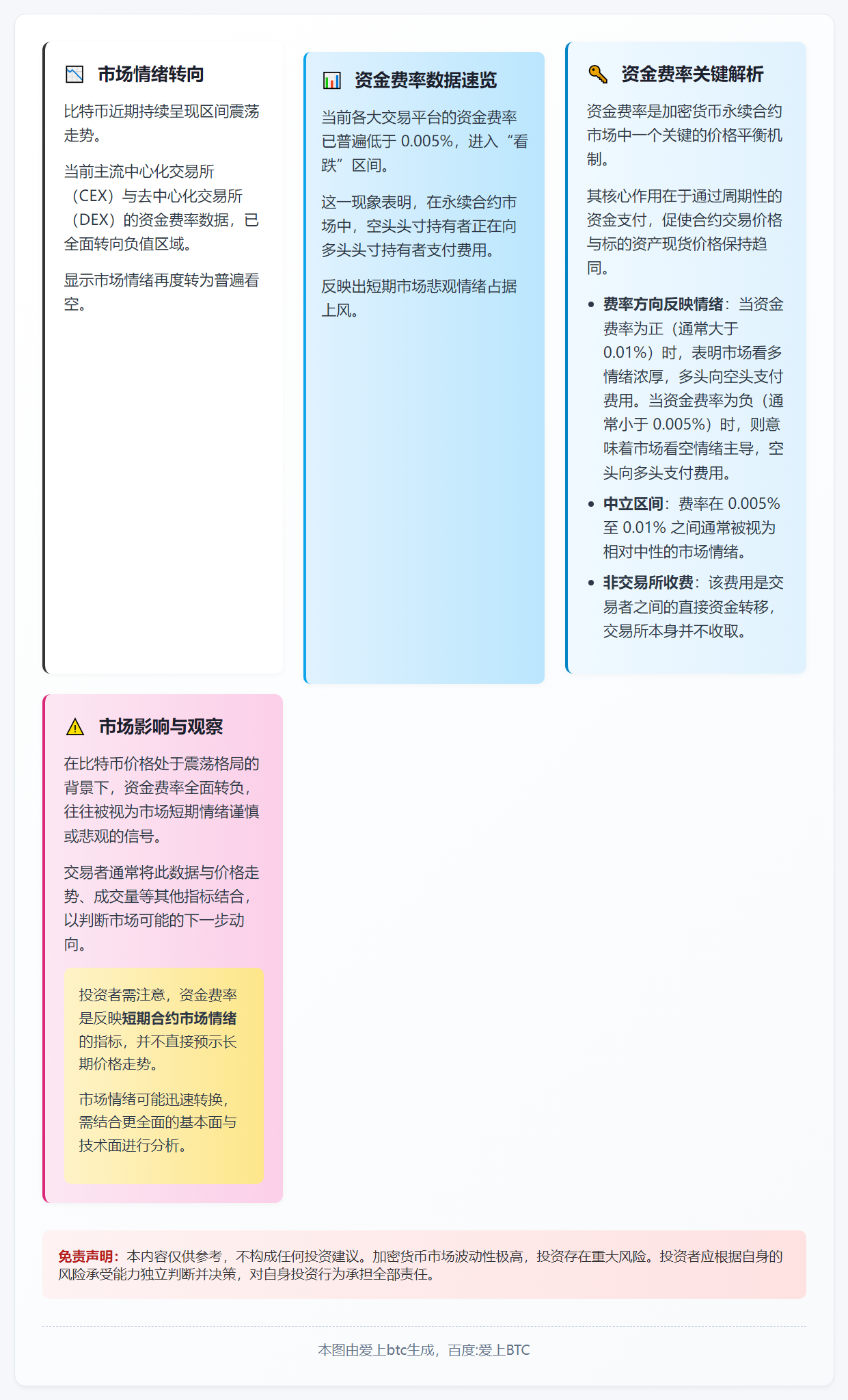 市场看空：CEX与DEX资金费率全线下调
