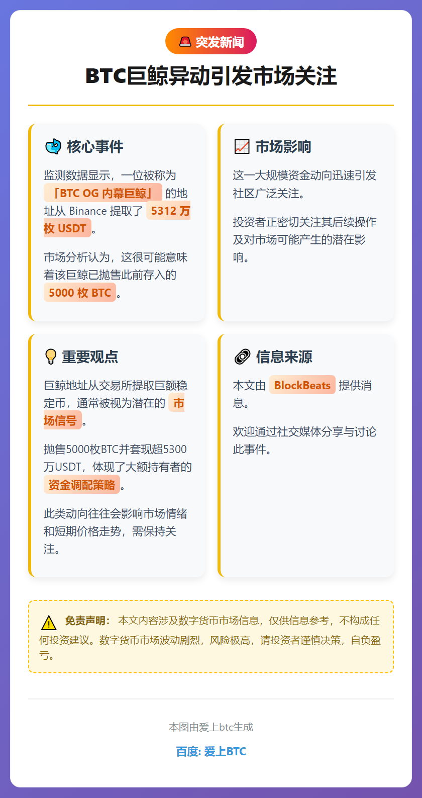 BTC巨鲸从币安提取5312万USDT
