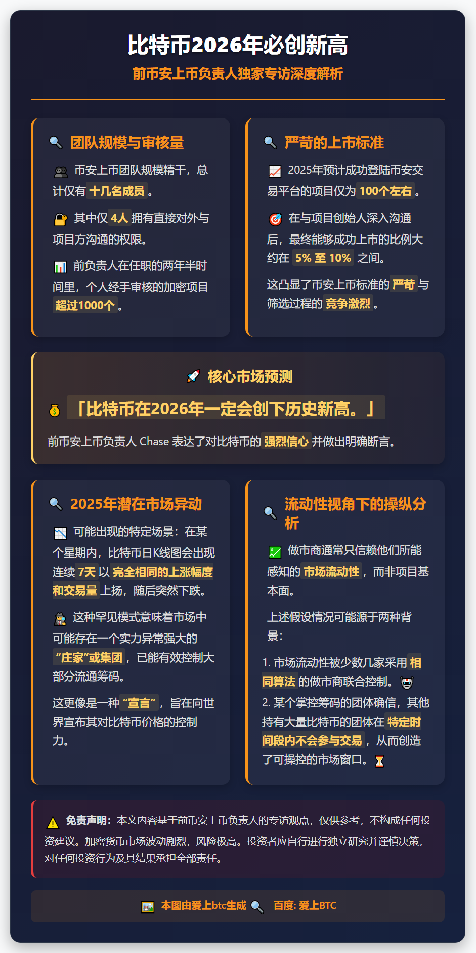 比特币2026年必创新高