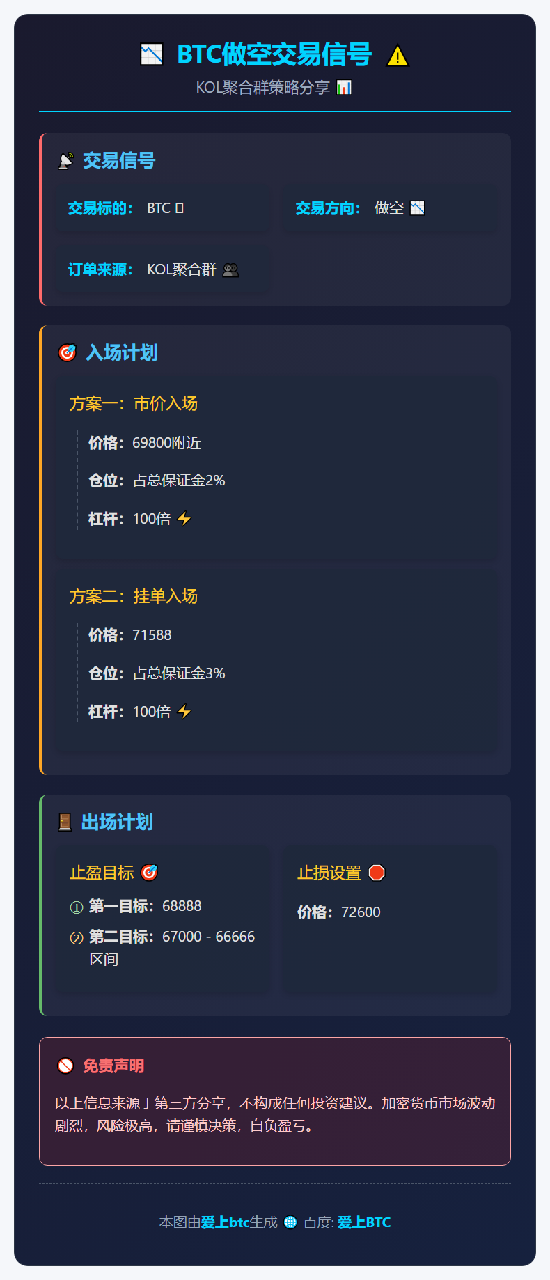 BTC做空交易信号