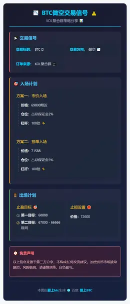 2026-02-14 23:52:55 BTC做空交易信号
