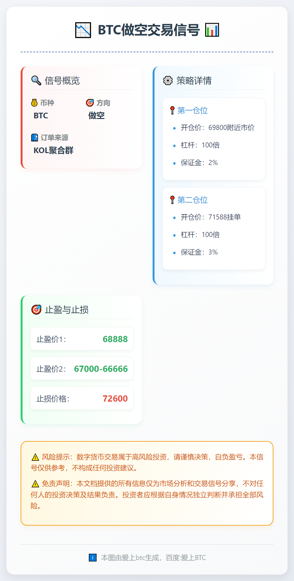 BTC做空交易信号