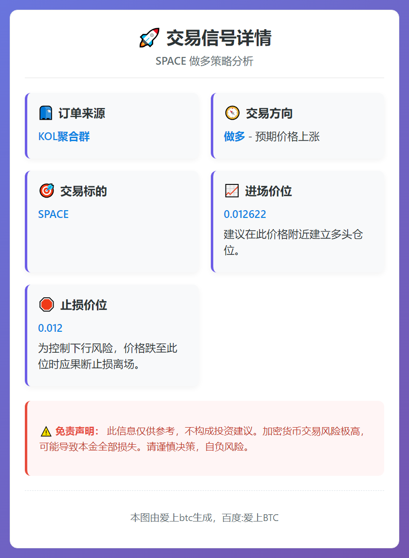 做多 SPACE 0.012622 止损 0.012