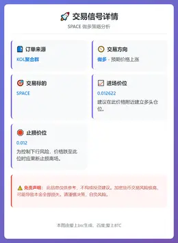 2026-02-15 00:57:34 做多 SPACE 0.012622 止损 0.012