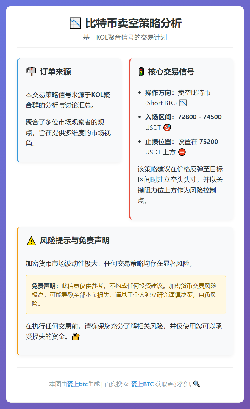 2026-02-15 01:32:25 比特币卖空策略