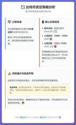 2026-02-15 01:32:25 比特币卖空策略