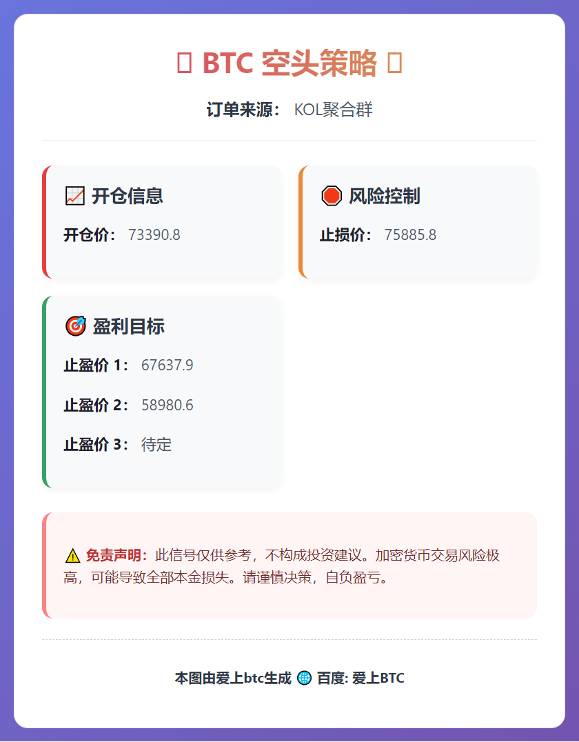 2026-02-15 03:47:24 BTC空头策略