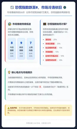 恐慌指数跌至8，市场冷清依旧