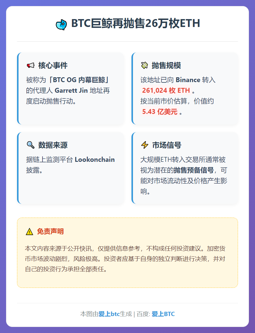BTC巨鲸再抛售26万枚ETH