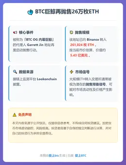 BTC巨鲸再抛售26万枚ETH