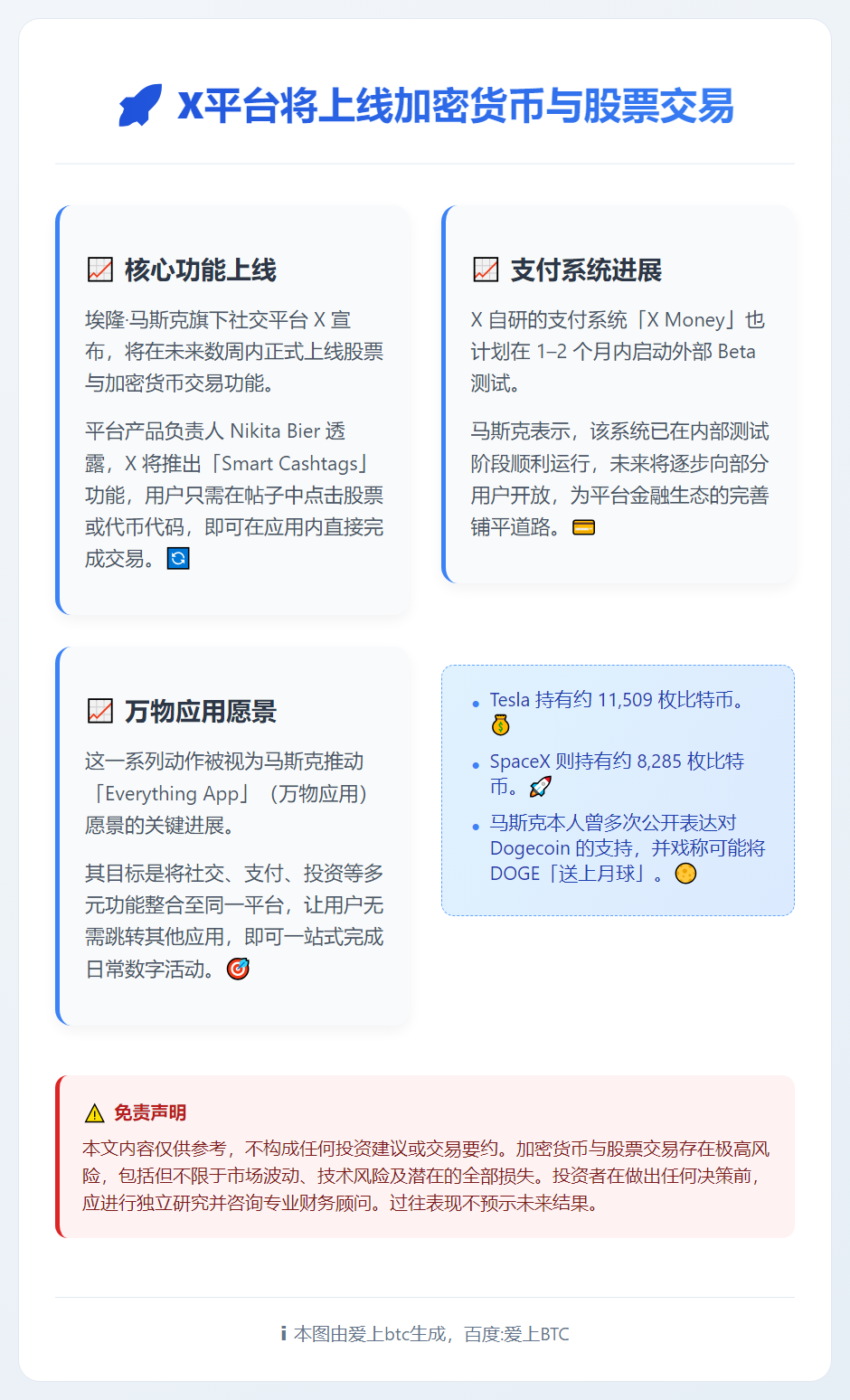 X将上线加密货币与股票交易