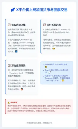 X将上线加密货币与股票交易