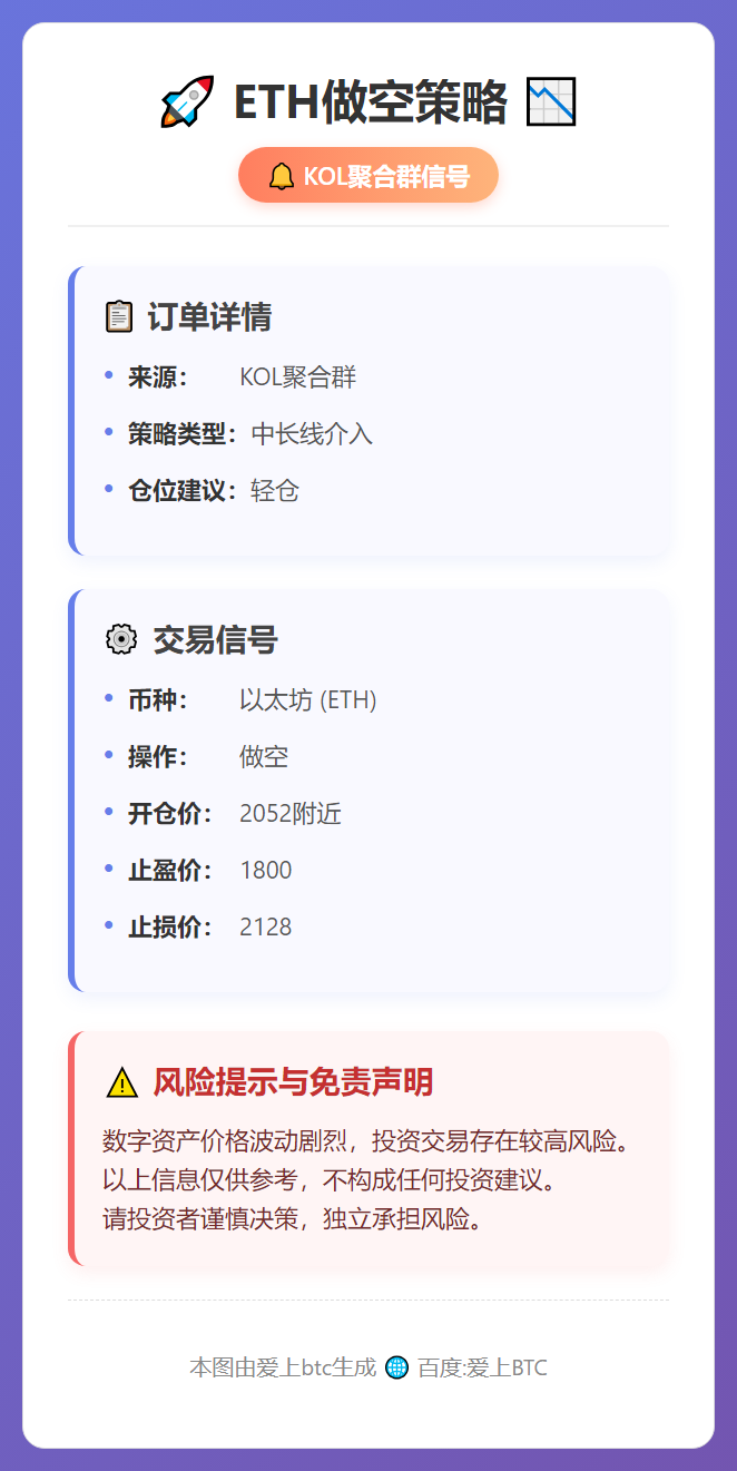 ETH做空策略