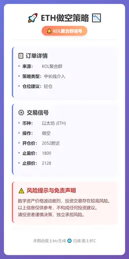 2026-02-15 10:07:29 ETH做空策略