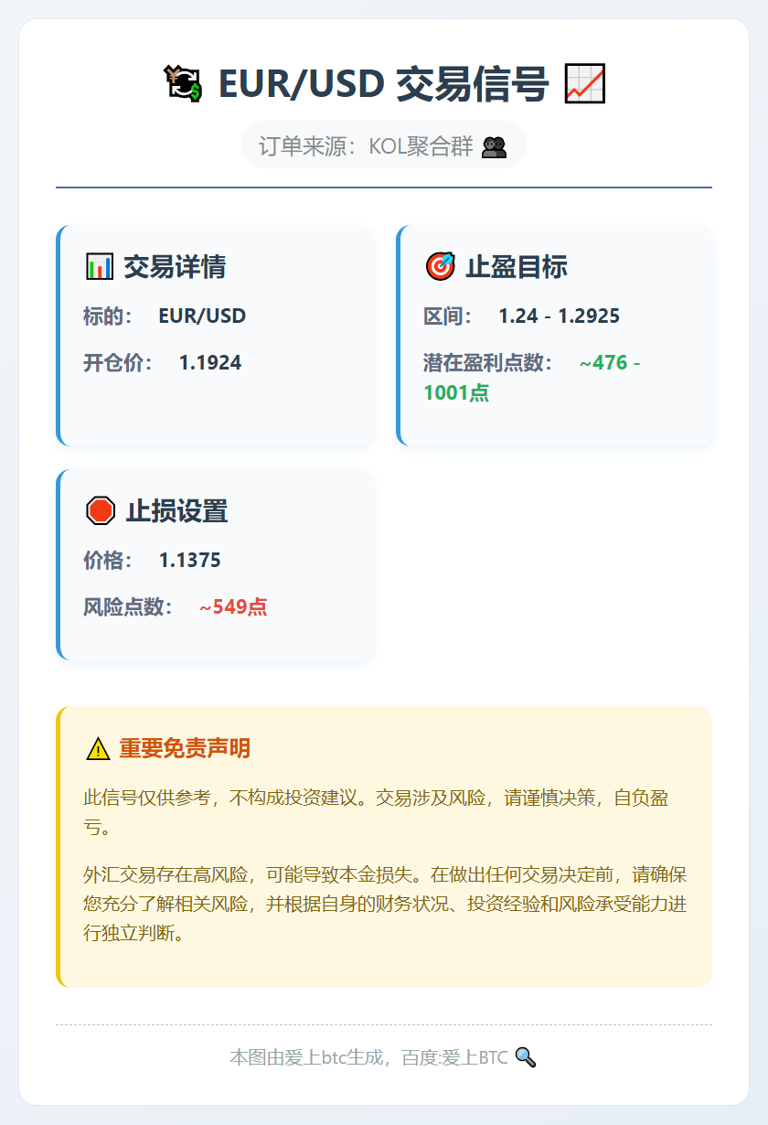 EUR/USD交易信号