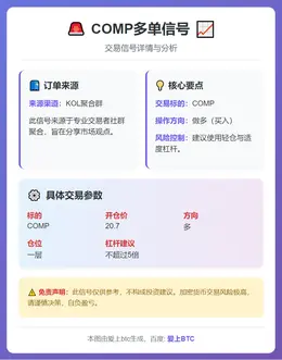 2026-02-15 11:20:36 COMP多单信号
