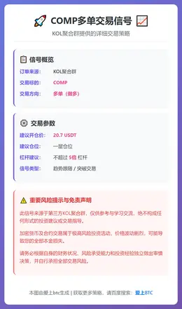 2026-02-15 11:21:05 COMP多单信号