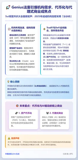 Genius法案引爆机构需求，代币化与代理式商业成焦点