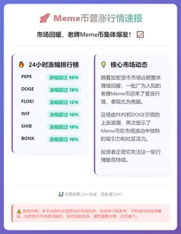 Meme币普涨：DOGE涨超18%，PEPE涨超30%
