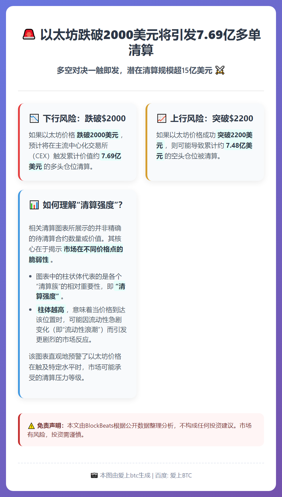 以太坊跌破2000美元将引发7.69亿多单清算
